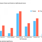 Mindfulness and Resilience Training for Victim Services Staff: Research Results