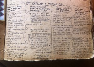A participant from a Four Steps for a Resilient Life workshop goes through a writing exercise to determine what style of activism is most nourishing and sustainable for them.